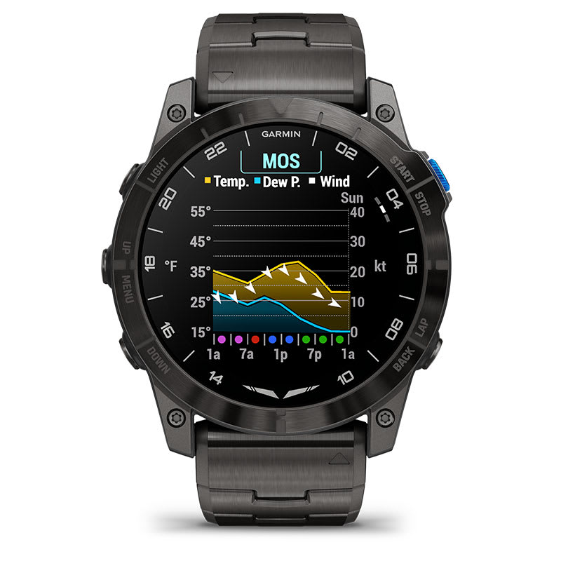 Garmin D2 Mach 1